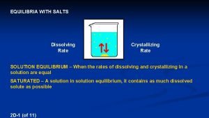 EQUILIBRIA WITH SALTS Dissolving Rate Crystallizing Rate SOLUTION