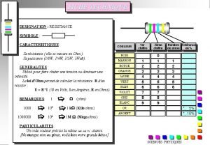 FICHE TECHNIQUE DESIGNATION RESISTANCE SYMBOLE CARACTERISTIQUES COULEUR Sa