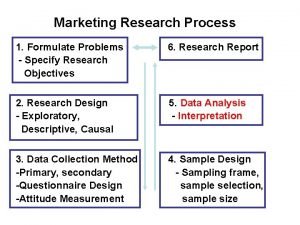 Marketing Research Process 1 Formulate Problems Specify Research