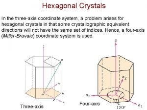 Hexagonal unit cell directions
