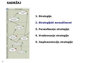 SADRAJ 1 Strategija 2 Strategijski menadment 3 Formulisanje