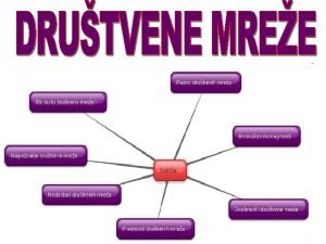 Drutvene mree social networking neto su noviji fenomen