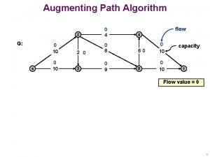Augmenting path