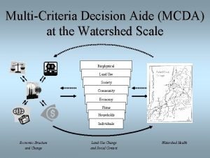 MultiCriteria Decision Aide MCDA at the Watershed Scale