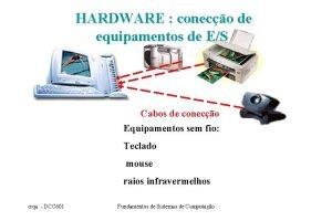 HARDWARE coneco de equipamentos de ES Cabos de