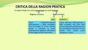 Postulati etici kant Postulati etici kant