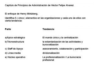 Captulo de Principios de Administracin de Hctor Felipe