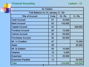 Financial Accounting Lecture 12 Ali Traders Trial Balance