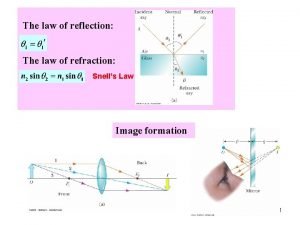 Total internal reflection snell's law