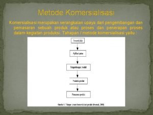 Tahap komersialisasi adalah