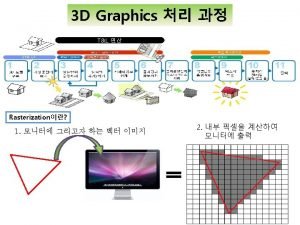 GPGPU MultiGPUs GPU General Purpose CPU GPU GPU GPGPU MultiGPUs GPU General Purpose CPU GPU GPU