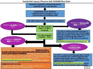 Suicide Risk Inquiry Threat to Self SUICIDE Flow