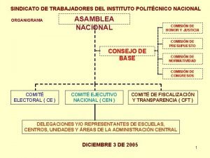 Organigrama de sindicato