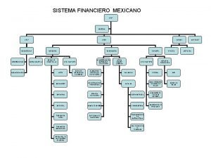 SISTEMA FINANCIERO MEXICANO SHCP BANXICO CNSF ASEGURADOR AFIANZADORAS