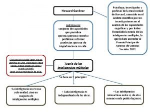 Howard Gardner Inteligencia conjunto de capacidades que permiten