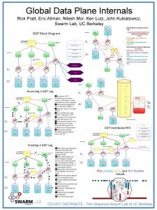 Global Data Plane Internals Rick Pratt Eric Allman