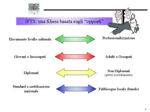 IFTS una filiera basata sugli opposti Elevamento livello