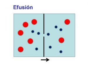 Efusin La velocidad de efusin es directamente proporcional