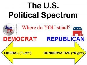 Us political spectrum
