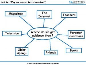 Unit 6 c Why are sacred texts important