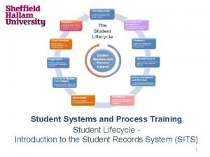 Student lifecycle software