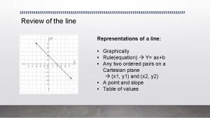 Representations of a line Representations of a line