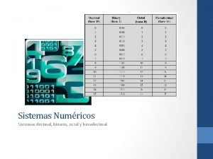 Sistemas Numricos Sistemas decimal binario octal y hexadecimal
