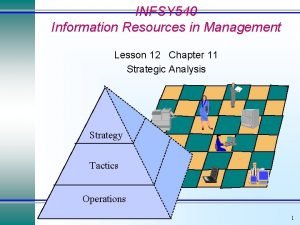 INFSY 540 Information Resources in Management Lesson 12