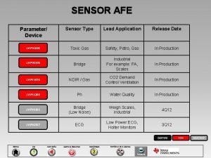 SENSOR AFE Parameter Device Sensor Type Lead Application