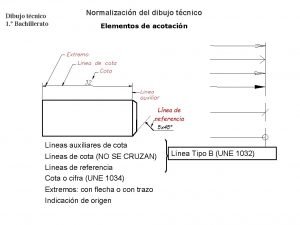 Dibujo radio Dibujo radio