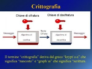 Crittografia Il termine crittografia deriva dal greco kryptos