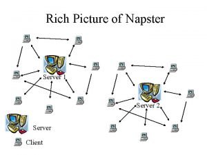 Rich Picture of Napster Server 1 Server 2