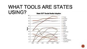 Dot social media