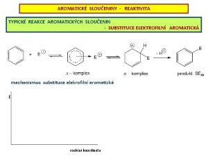 AROMATICK SLOUENINY REAKTIVITA TYPICK REAKCE AROMATICKCH SLOUENIN SUBSTITUCE