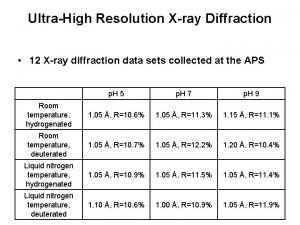 UltraHigh Resolution Xray Diffraction 12 Xray diffraction data