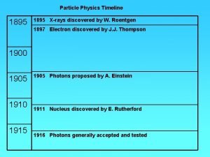 Particle physics timeline