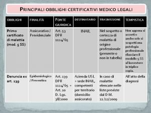 PRINCIPALI OBBLIGHI CERTIFICATIVI MEDICO LEGALI OBBLIGHI FINALIT FONTE