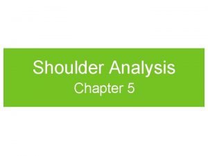 Deltoid internal rotation Deltoid internal rotation