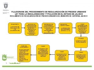 FLUJOGRAMA DEL PROCEDIMIENTO DE REGULARIZACIN DE PREDIOS URBANOS