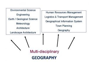 Environmental Science Engineering Earth Geological Science Meteorology Human