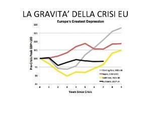 LA GRAVITA DELLA CRISI EU PIL DIVERGENZA USEZ