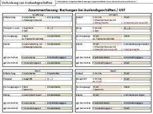 Verbuchung von Auslandsgeschften ZielKompetenzen Innergemeinschaftliche Lieferungen innergemeinschaftliche Erwerbe