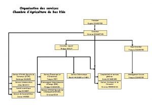 Organisation des services Chambre dAgriculture du Bas Rhin