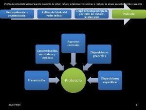 Protocolo interinstitucional para la atencin de nios nias