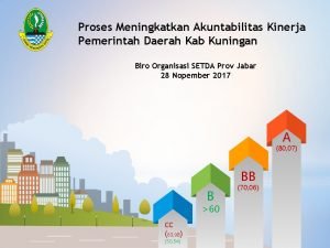 Proses Meningkatkan Akuntabilitas Kinerja Pemerintah Daerah Kab Kuningan