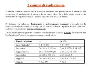 I campi di radiazione Il termine radiazione viene