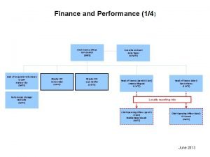 Finance and Performance 14 Chief Finance Officer Carl