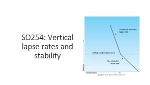 SO 254 Vertical lapse rates and stability Brief