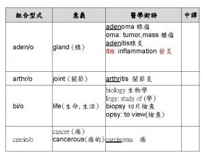 adeno gland arthro joint adenoma oma tumor mass