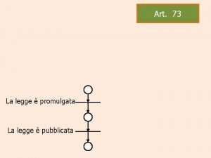 Art 73 La legge promulgata La legge pubblicata